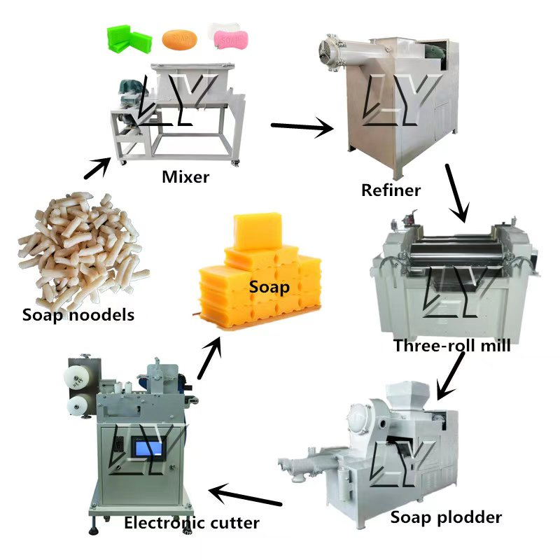 Automatische Kleinserien-200-1 – Soap Making Machine For Sale Bewertung und Preis