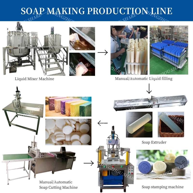 Transparente Seifenherstellung – Soap Making Machine For Sale Bewertung und Preis