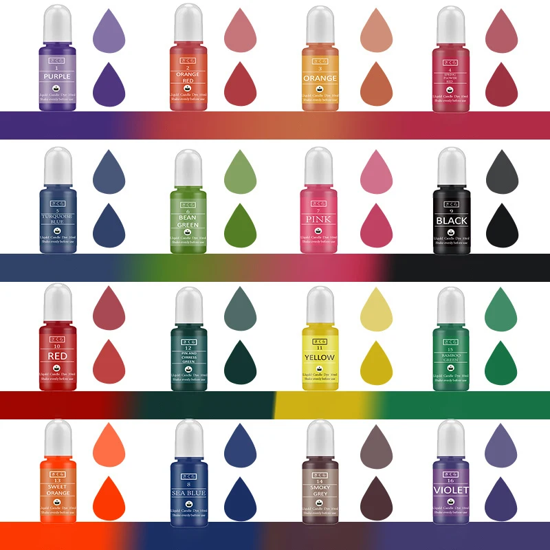 DIY Epoxidharz Pigment Kit Ker – Soap Making Ingredient Bewertung und Preis